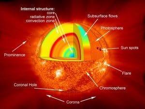 image sun layers