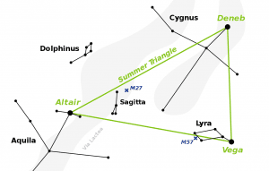 summer triangle picture
